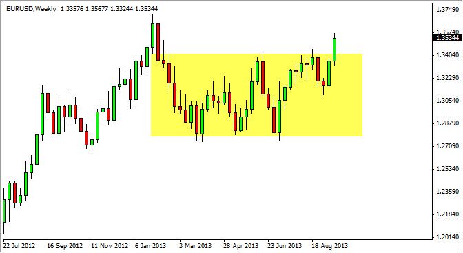 EURUSD Weekly EURUSD Weekly 92013